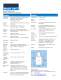 Differential Pressure Measurement Model 2417 - Taber Industries