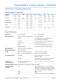 Thermostatic Valves-Self Actuated Type - AMOT