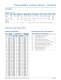 Thermostatic Valves-Self Actuated Type - AMOT