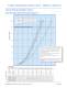 Temperature Control Valve - AMOT
