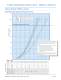 Temperature Control Valve - AMOT