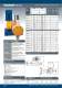 Motor driven metering pumps - SEKO