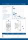 Tekna EVO Series - SEKO