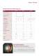 ST 600 - 1000 Measuring projector - Dr. Heinrich Schneider Messtechnik GmbH