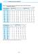 Ball & Roller Bearings - KOYO
