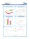 High Performance Bearings - KOYO