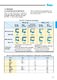 Oil Seals & O-Rings - KOYO