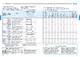 Oil Seals & O-Rings - KOYO