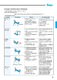 Oil Seals & O-Rings - KOYO