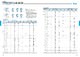 Oil Seals & O-Rings - KOYO