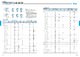 Oil Seals & O-Rings - KOYO