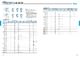 Oil Seals & O-Rings - KOYO