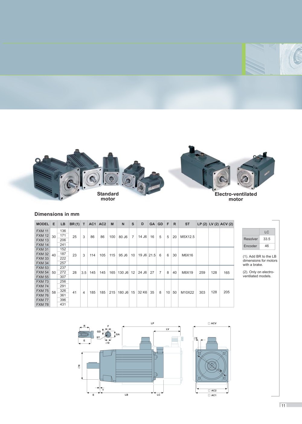 Fagor Automation - 
