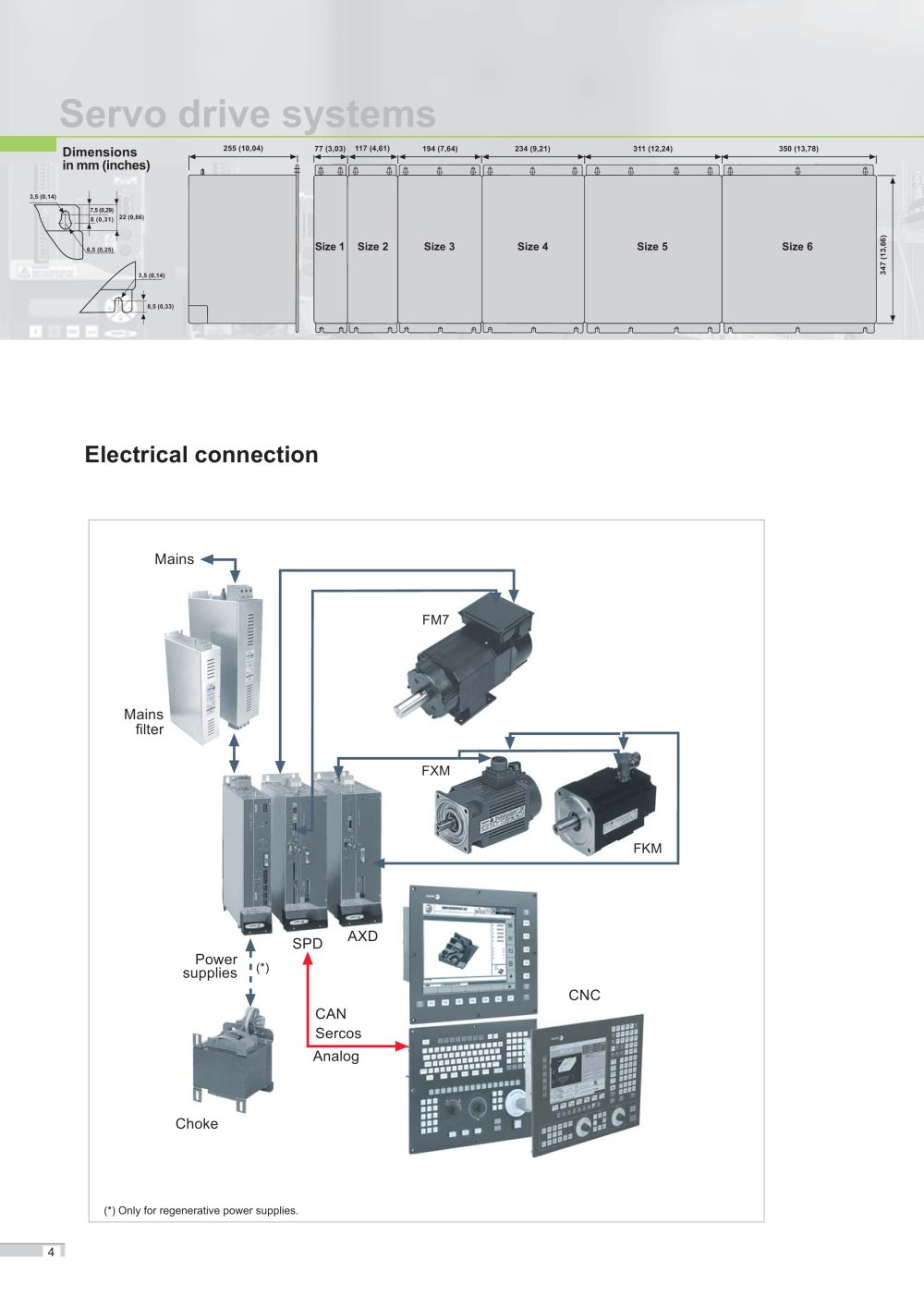Fagor Automation - 145239, 3914