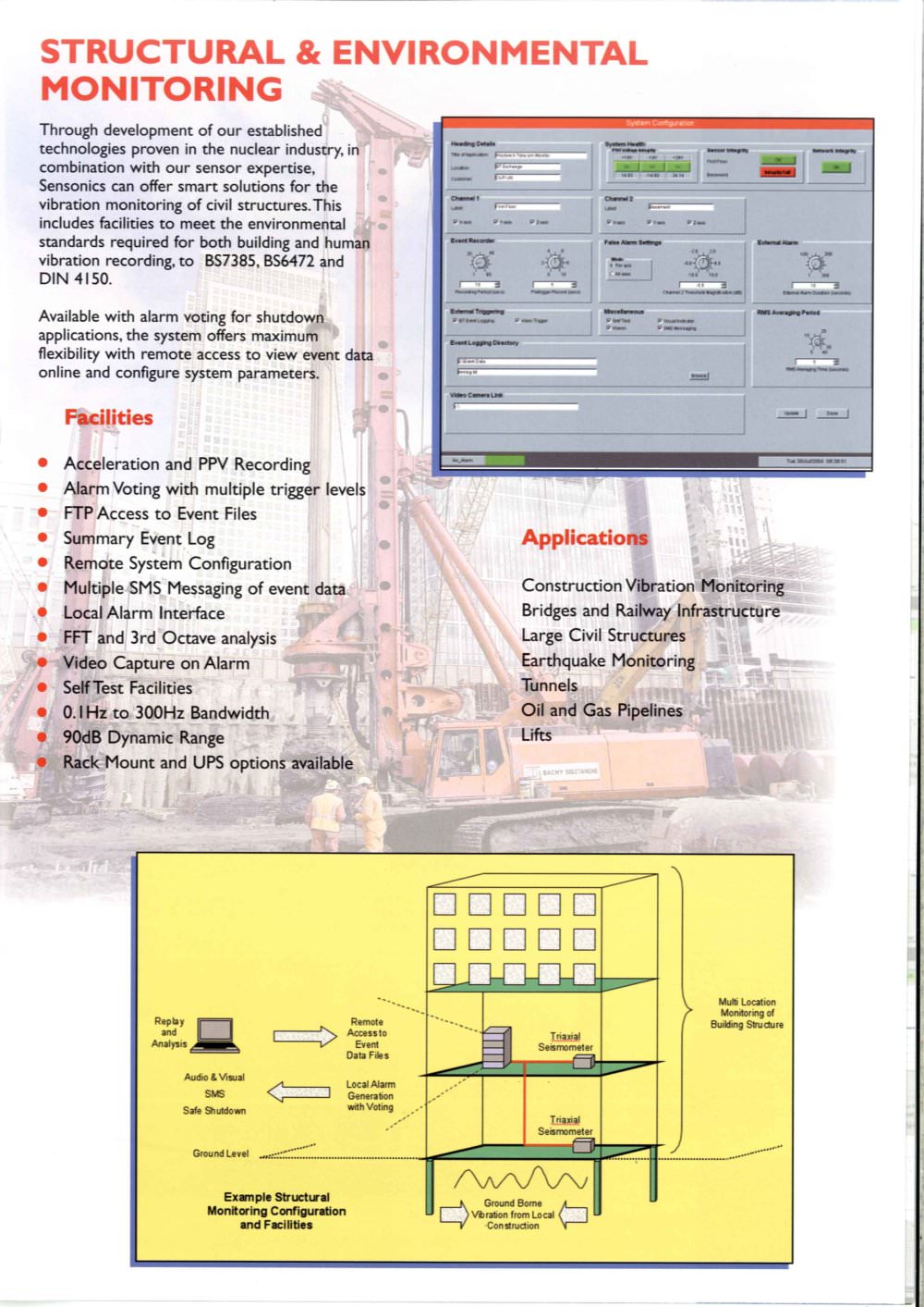 SENSONICS - 