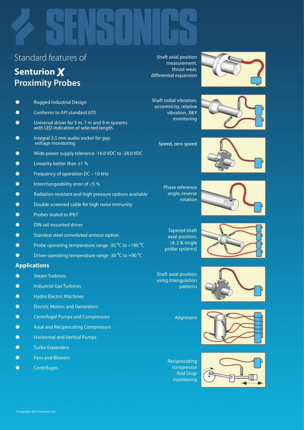 SENSONICS - 2347, 41138, 208435
