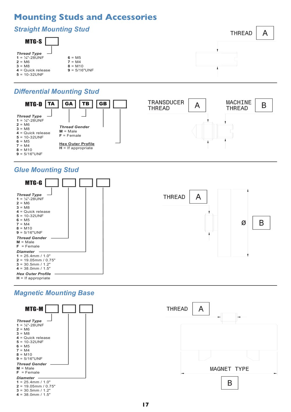 SENSONICS - 