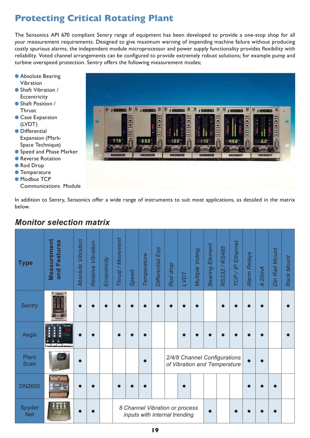 SENSONICS - 