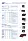 Signal converters and galvanic isolators - Nokeval