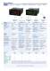 Signal converters and galvanic isolators - Nokeval