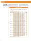 VIBRATORY FEEDERS AND CONVEYORS - ERIEZ