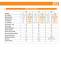 VIBRATORY FEEDERS AND CONVEYORS - ERIEZ