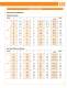 EDDY CURRENT NON-FERROUS METAL SEPARATORS - ERIEZ