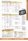 Compact Multifunction Calibrator  CA71 - OMEGA