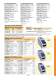 Dry Block Calibrator CL-700A Series - OMEGA