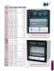 Programmable Chart Recorders   RD200 and RD2800 Series - OMEGA