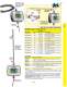 Industrial Air Velocity and Temperature Transmitter with Display - OMEGA