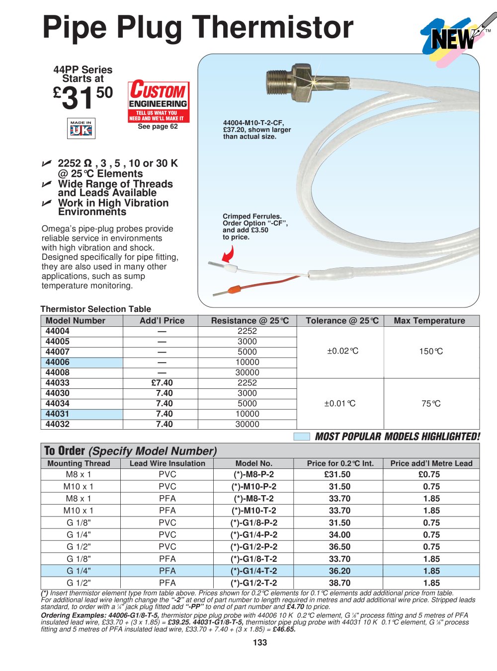 Pipe Plug Thermistor 44PP Series - OMEGA