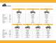 Complete Product Range