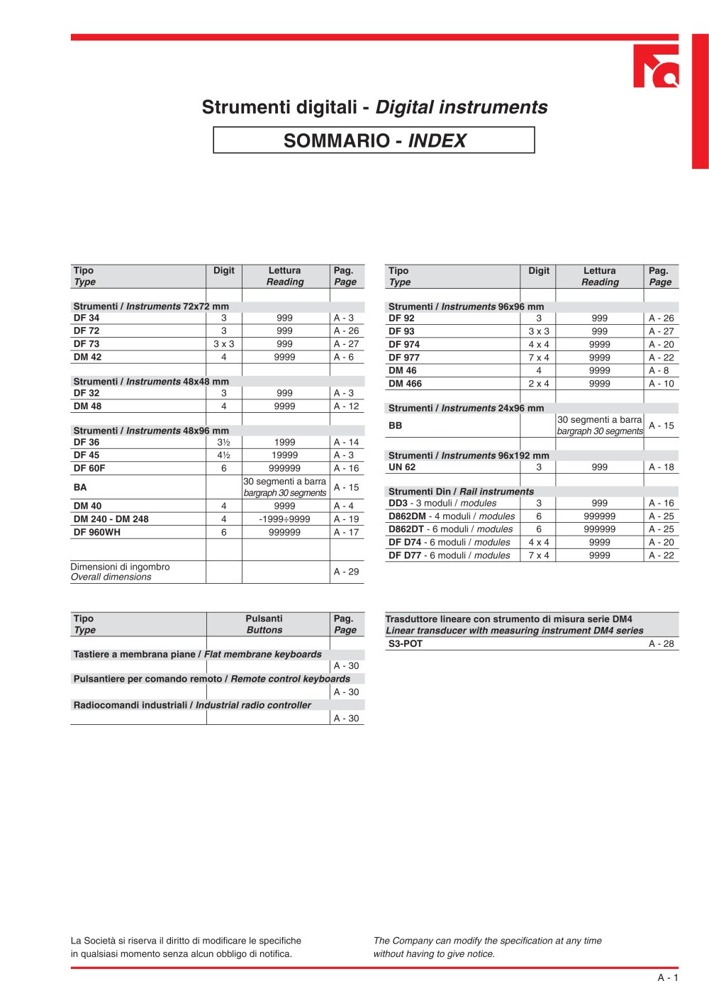 Digital instruments - Unidata