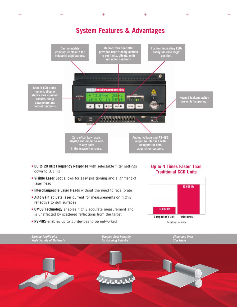 MTI Instruments - 