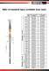 Microtubular Coil Heaters - ROLLMAX - ROTFIL