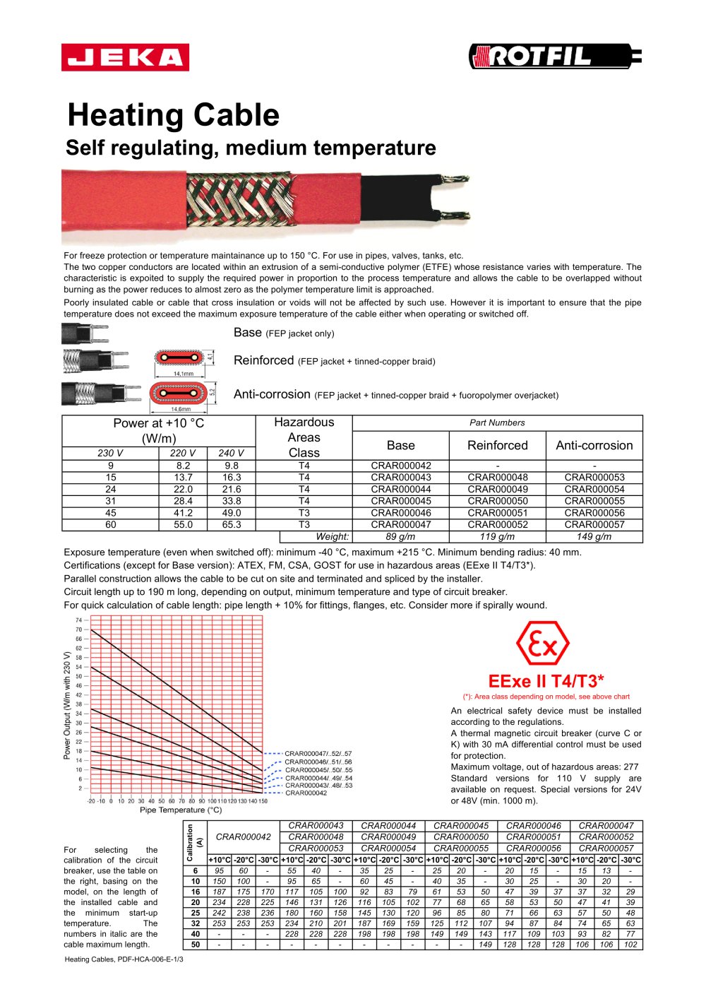 Self regulating Heating Cables - ROTFIL