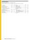 Compactors - Caterpillar Equipment