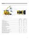 Skid Steer Loaders - Caterpillar Equipment