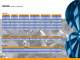 RAZIOL Roller Lubricators - RAZIOL