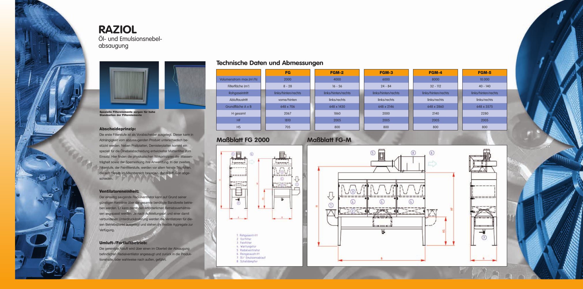 Brochure of RAZIOL cartridge filter - RAZIOL