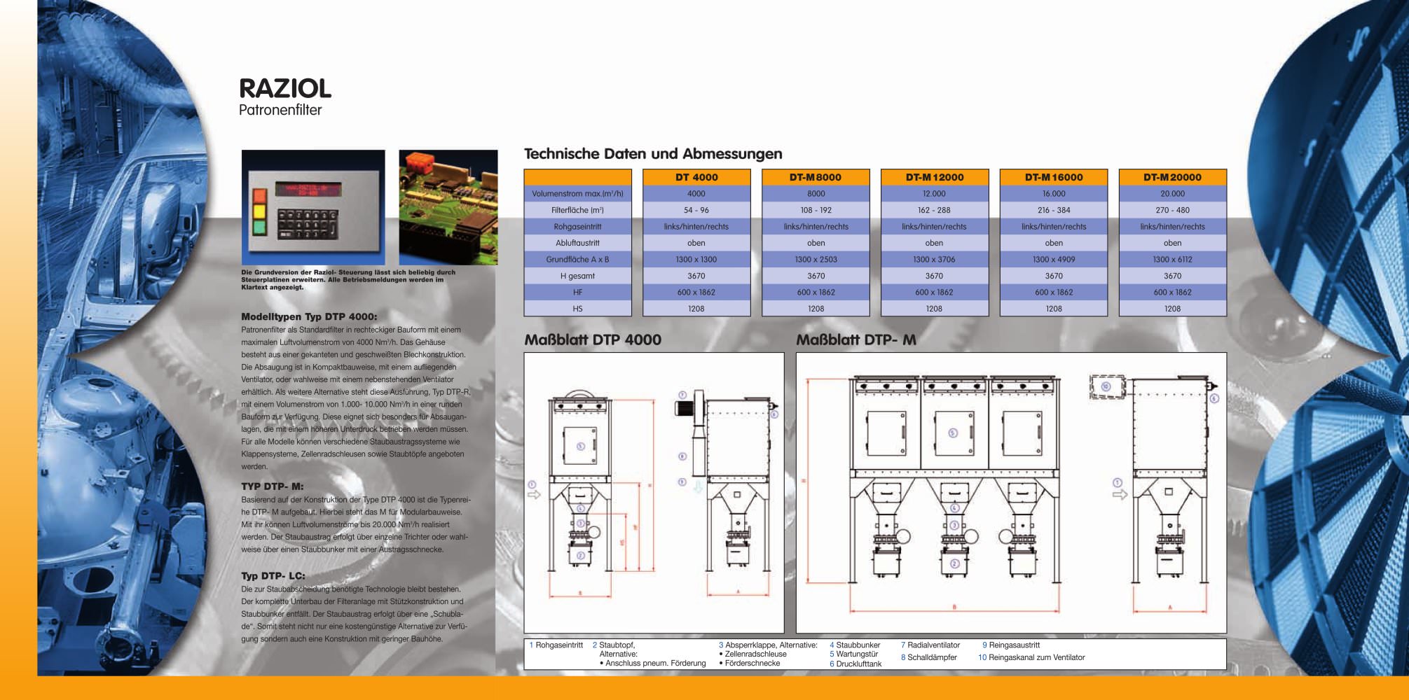 Brochure of RAZIOL multifunction filter - RAZIOL