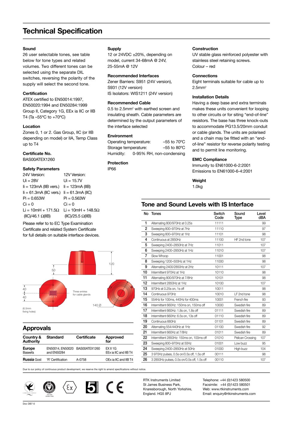 RTK - 3076