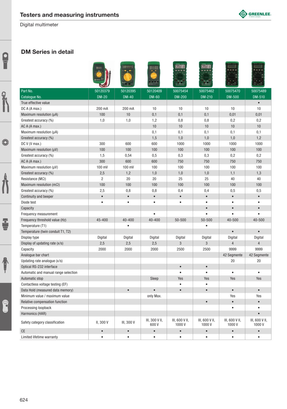 Digital multimeter - Klauke