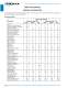 Niedax USA Katalog 2007 - NIEDAX