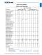 Niedax USA Katalog 2007 - NIEDAX