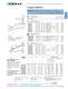 Niedax USA Katalog 2007 - NIEDAX