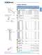 Niedax USA Katalog 2007 - NIEDAX