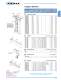 Niedax USA Katalog 2007 - NIEDAX