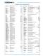 Niedax USA Katalog 2007 - NIEDAX
